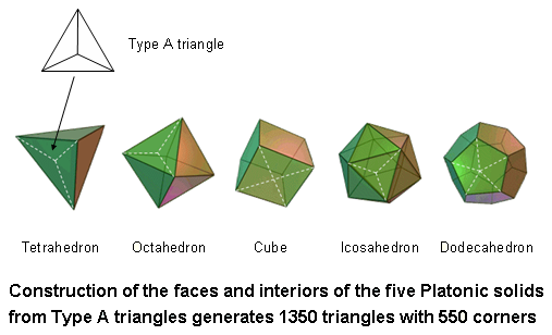 platonic-solids-part-3